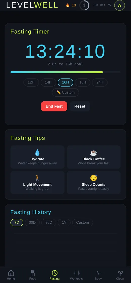 Levelwell fasting timer at 13 hours 24 minutes